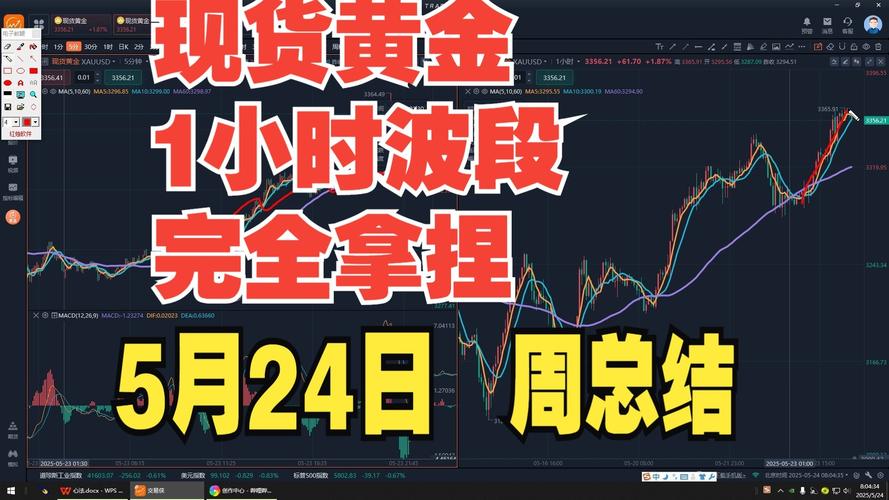 现货黄金涨超0.9%,现货黄金涨超0.9怎么回事